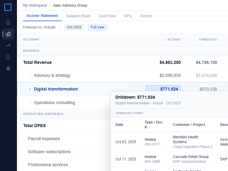 ClearBox FPA variance analysis