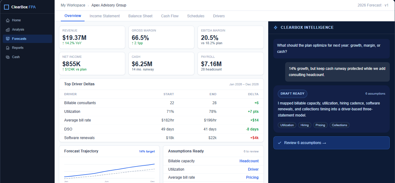 ClearBox FPA Forecast Workspace
