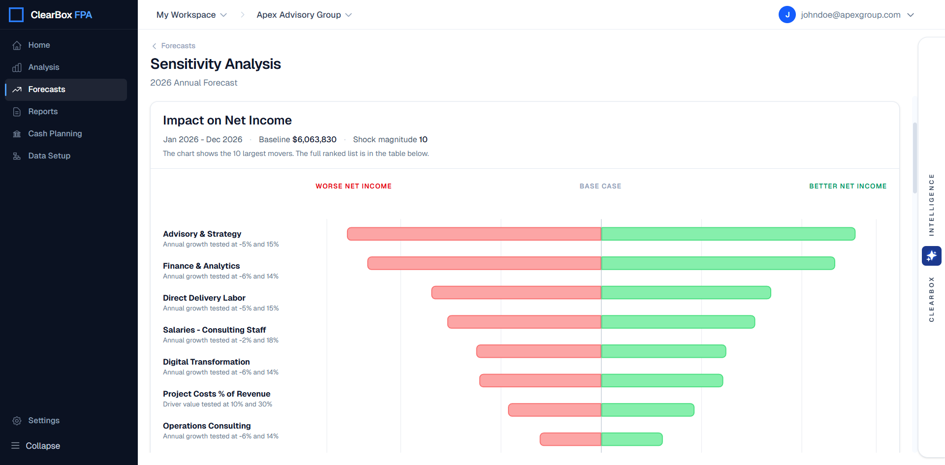 ClearBox FPA Sensitivity Analysis Tornado Chart