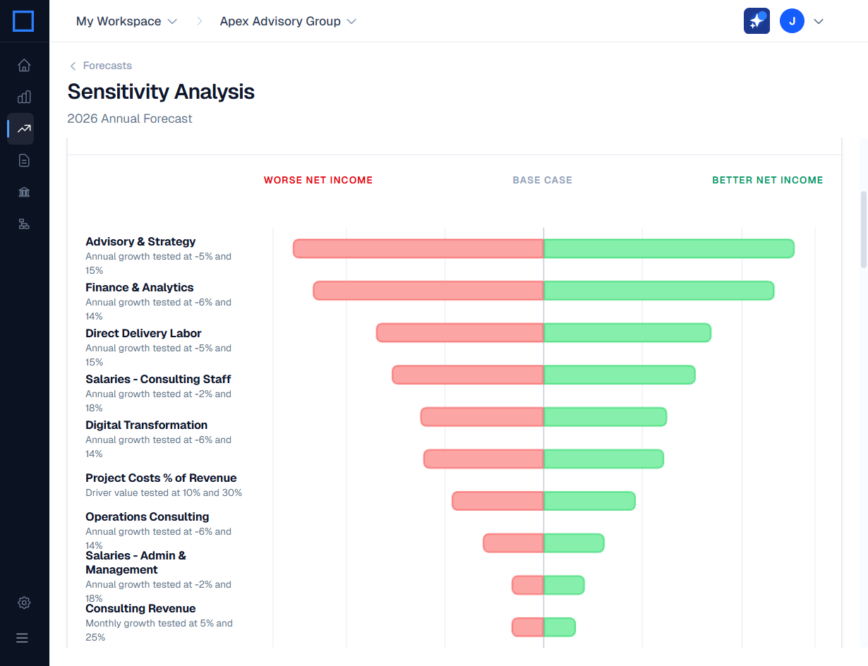 Find the [tw="text-blue-600"]levers[/tw] that actually move the needle
