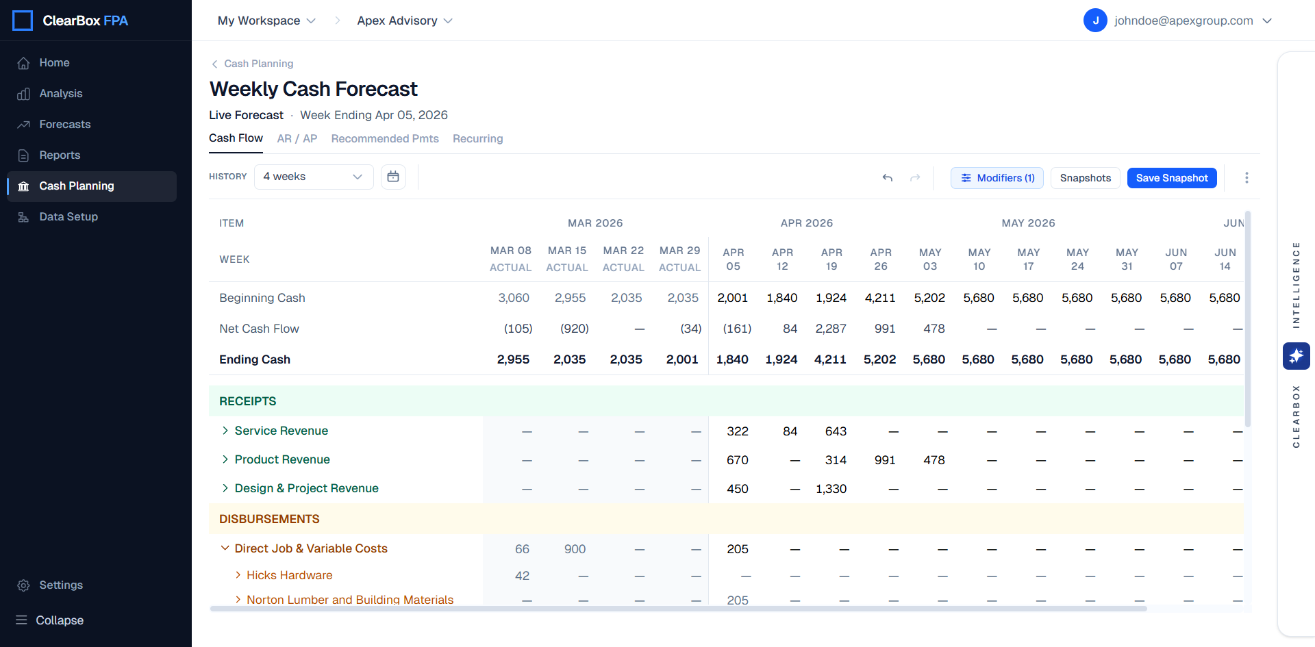 ClearBox FPA Weekly Cash Flow Forecast